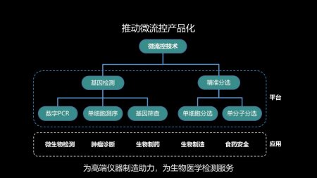 杜文斌 把微生物實(shí)驗(yàn)室縮成芯片大小，微流控讓神奇發(fā)生