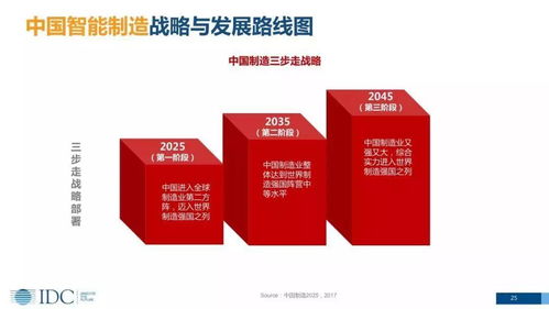 智能制造數(shù)字化轉(zhuǎn)型 趨勢(shì)、戰(zhàn)略與生物技術(shù)開發(fā)服務(wù)路線圖